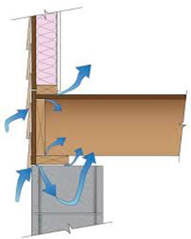 Air Sealing Insulation- Kansas City MO