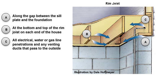 Air Sealing Insulation- Kansas City MO